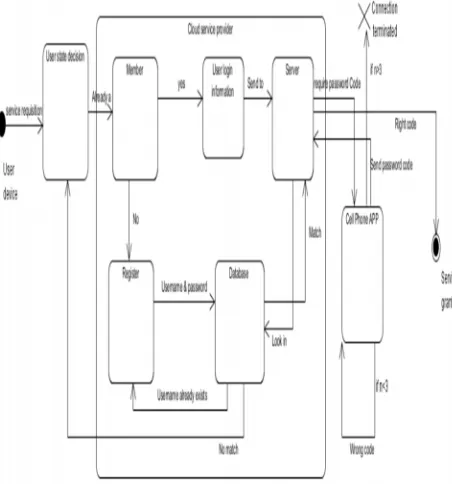 Figure 1; Proposed Scheme 