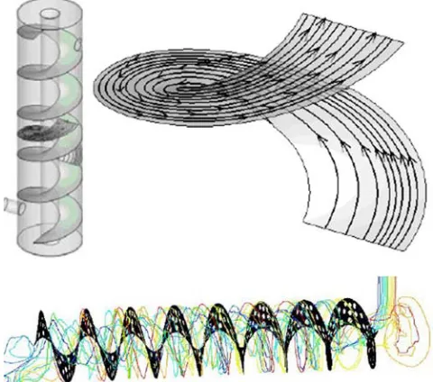Figure 17. Flow in exchanger with helical baffle.