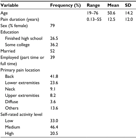 Table 1 Demographic and pain characteristics of study participants