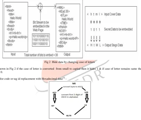Fig 2  Hide data by changing case of letters 