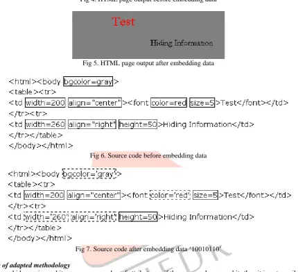 Fig 5. HTML page output after embedding data  
