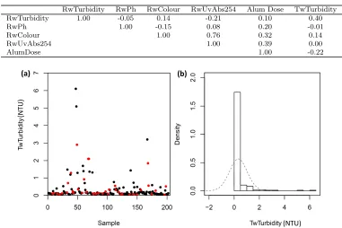 Table 3: SAT dataset cross-correlation coeﬃcients