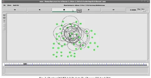 Fig. 3  Sharing Of HELLO Packets To Choose CH And CM 