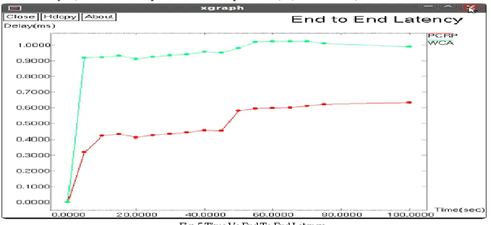 Fig. 4 Sending Packets from Source To Destination 