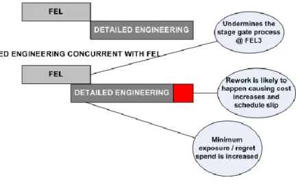 Figure 9: FEED - Detail engineering overlap 