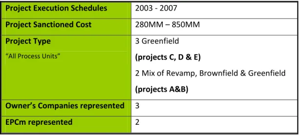 Table 1: Scope of study 