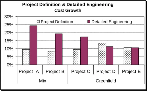 Figure 4: Study - home office cost growth 