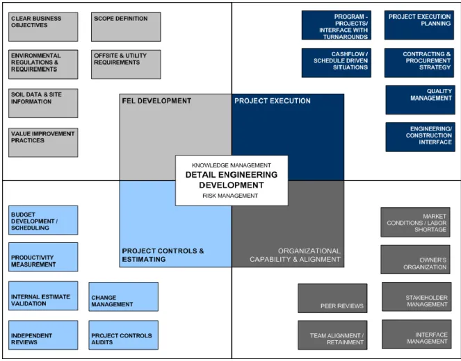 Figure 5: Lessons learned map 