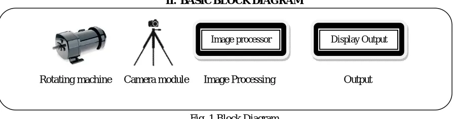Fig. 1 Block Diagram 