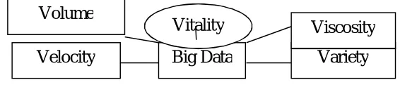 Fig. 1: 5v’s of big data 