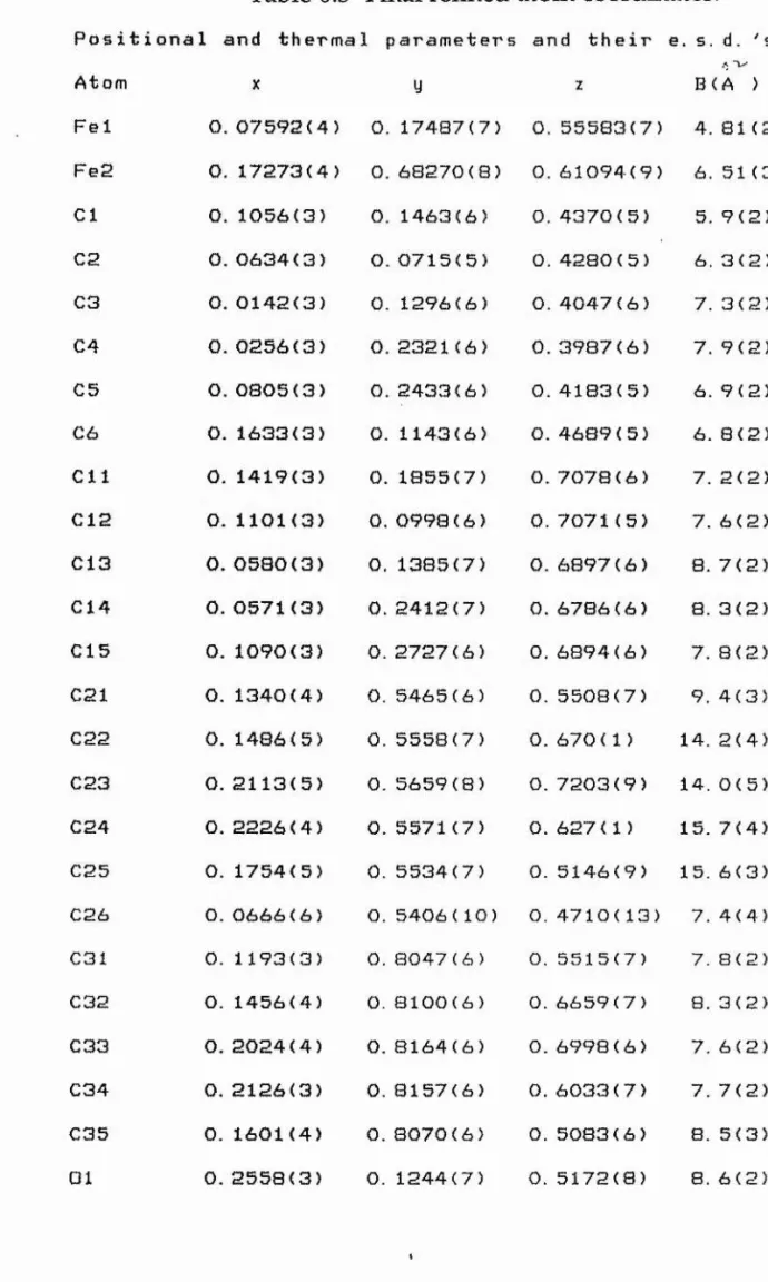 Table 6.3  Final refined atom coordinates.