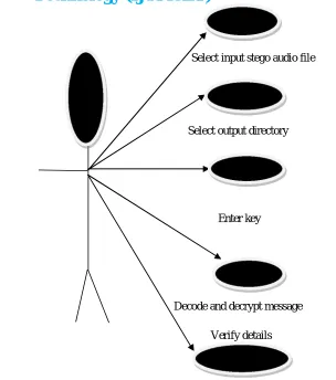 Fig. 8 Use case diagram for extraction/decoding 