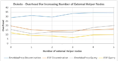 Table 3. Percentage of depleted nodes 