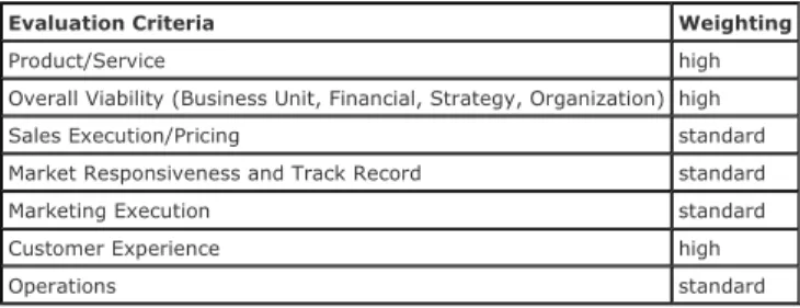 Table 1. Ability to Execute Evaluation Criteria 