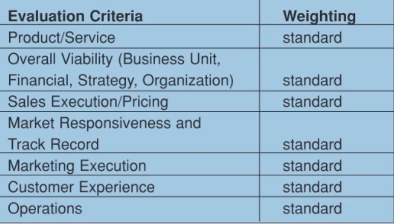 Table 1. Ability to Execute Evaluation Criteria