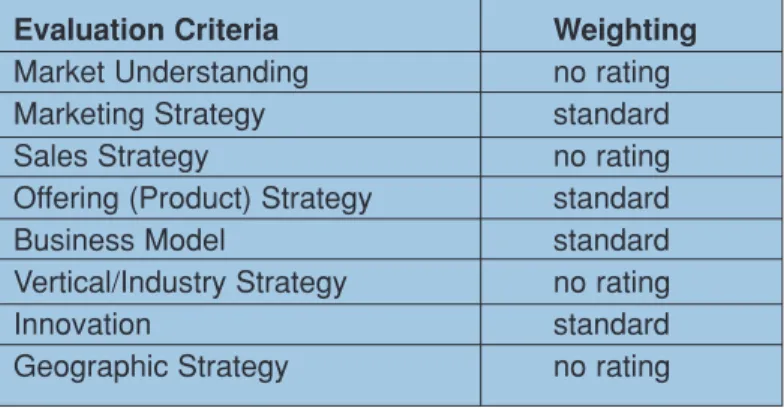 Table 2. Completeness of Vision Evaluation Criteria