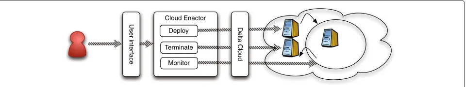 Figure 2 User interface of the original CityCat application. The Graphical User Interface for the Original CityCat application.