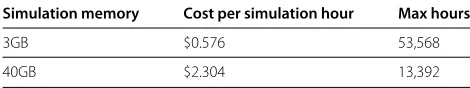 Table 3 Computational requirements (size and memory)for the six simulation areas