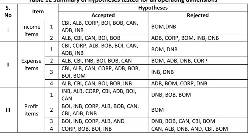 Table 11 Book value per share (Amount in rupees) 