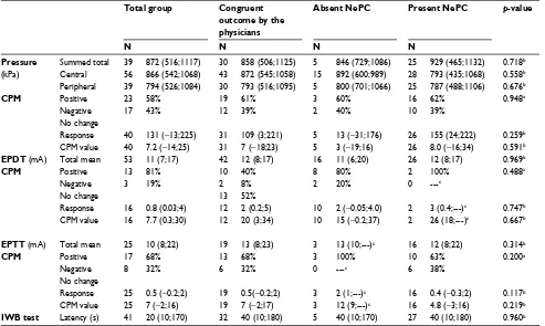 Table 3 Patient nasQ values related to physicians’ agreement for the presence of an nePc