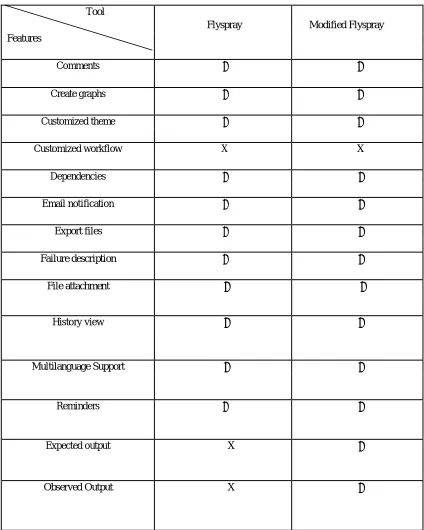 TABLE I Comparison of the Tools 