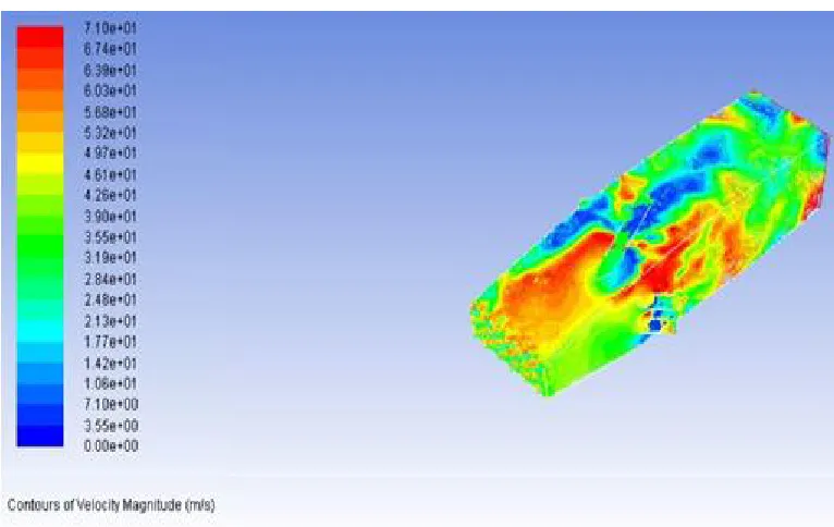 Fig  6. Velocity profile with mushroom type nozzle. 