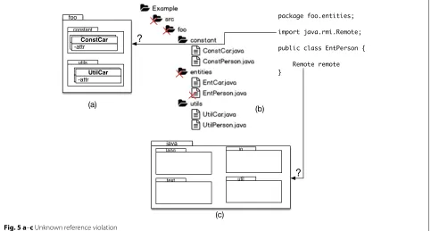 Fig. 4 a, b Unknown component violation