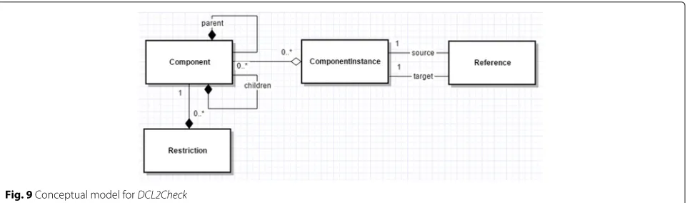 Fig. 9 Conceptual model for DCL2Check