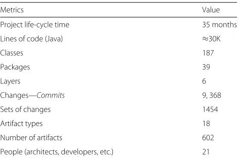 Table 3 SSC-ADMIN metrics