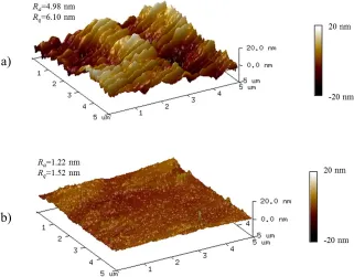 Figure 6. Effects of surface preparation on hardness at different load values. 