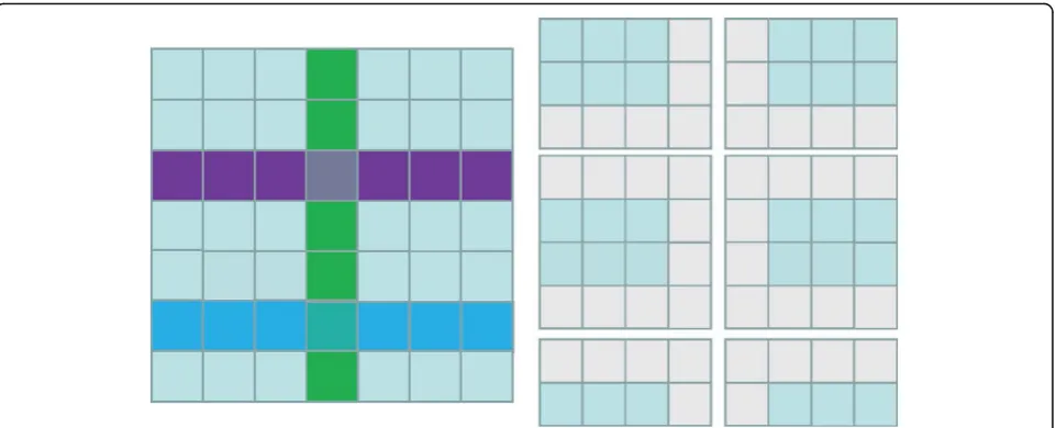 Fig. 3 An example of region partition. We mark the extracted grids with different colors (the left) that will be incorporated into their adjacentparts as the boundaries