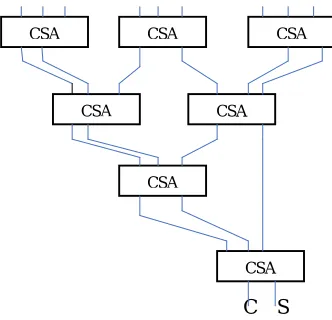 Fig 4 Block Diagram Of Modified Booth Wallace Tree Multiplier 