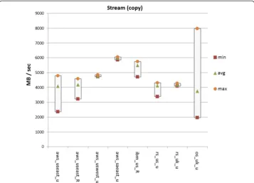 Table 4 Openstack compute nodes specifications