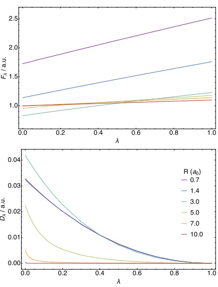TABLE I. Optimized functional values and energy compo-nents calculated in the aug-cc-pVTZ basis using the variationprinciples of Eqs