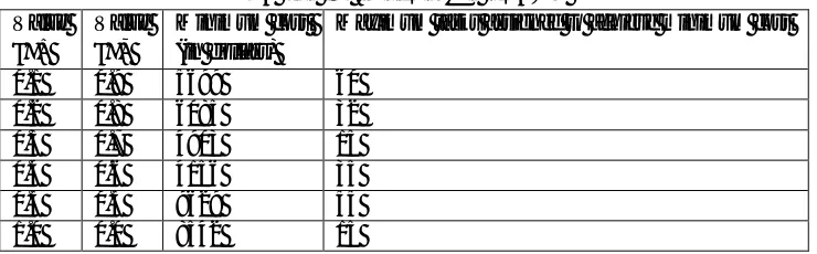 TABLE IV. INFERENCE DRAWN 