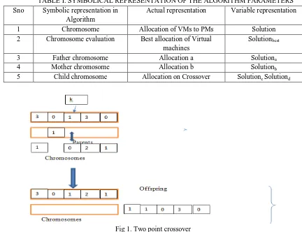 TABLE I. SYMBOLICAL REPRESENTATION OF THE ALGORITHM PARAMETERS 