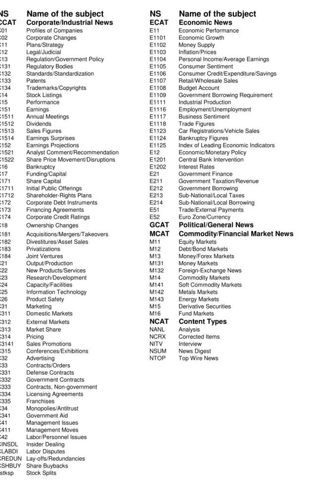 Table 3:  Factiva classification of companies (“NS” field) 