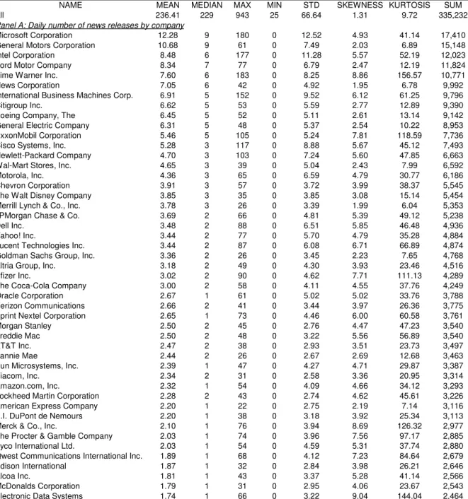 Table 4: Summary statistics 