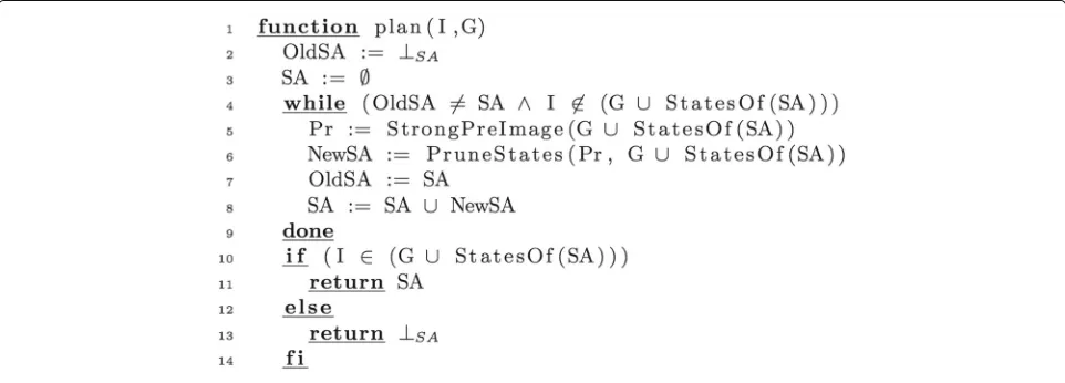 Fig. 9 Fragment composition approach. Overview of our fragment composition approach