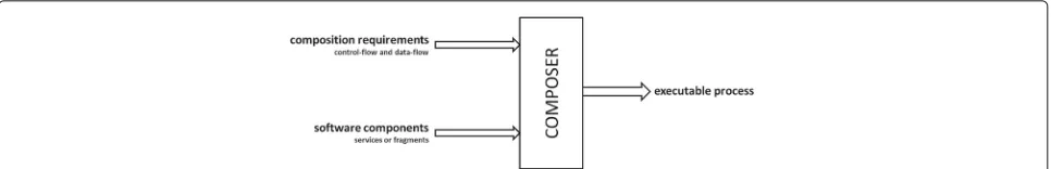 Fig. 3 System Model and Fragments Composition Examples. System operation models
