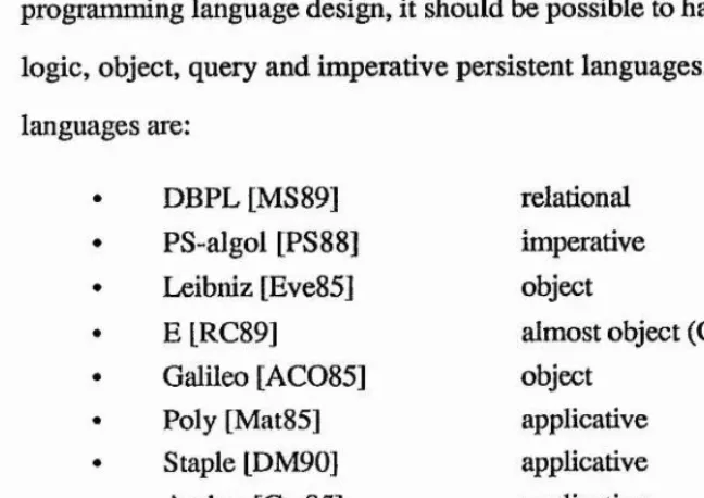 Figure 1.2.2 Conceptual mappings in a persistent system