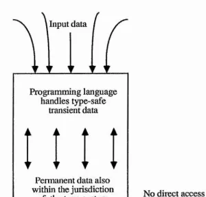 Figure 1.4.2 The persistent strategy