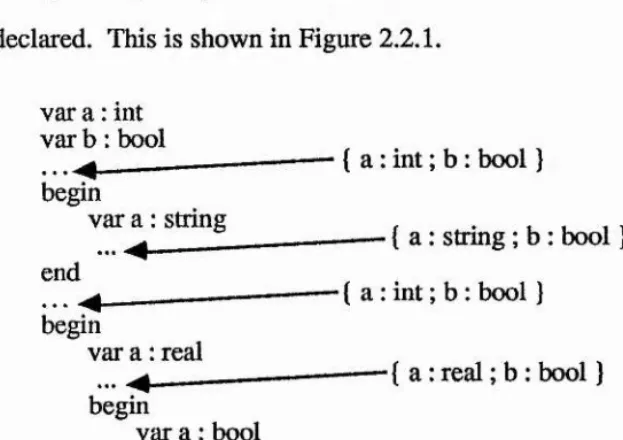 Figure 2.2,1 Static environments