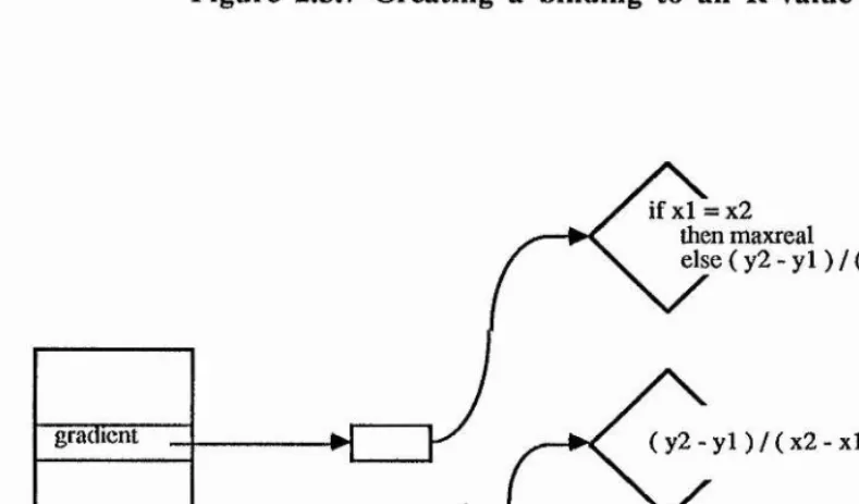 Figure 2.3.7 Creating a binding to an R value