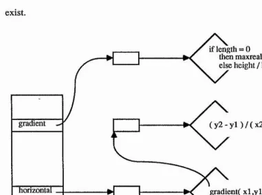 Figure 2.3.9 Making a new location for an identifier
