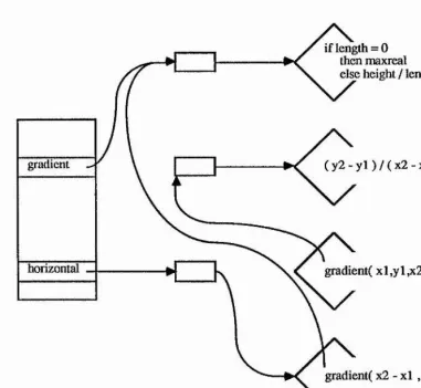 Figure 2.3.10 Binding to the new location