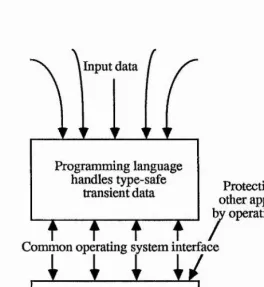 Figure 3.1.1 Traditional protection strategy