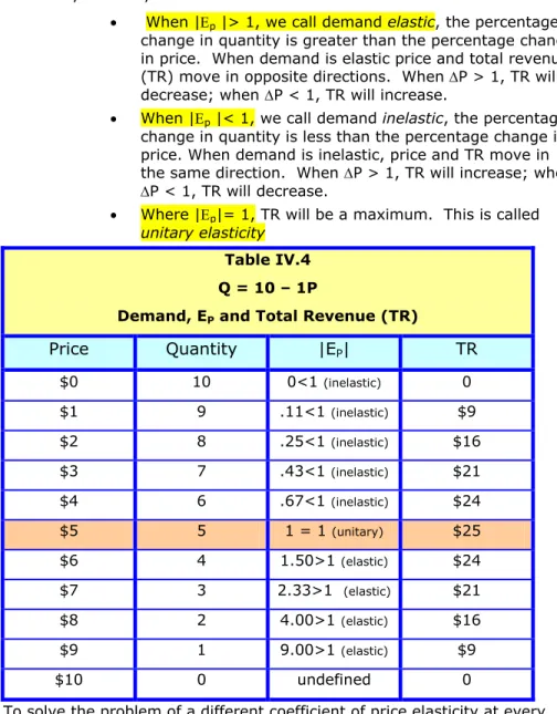 Table IV.4  Q = 10 – 1P 