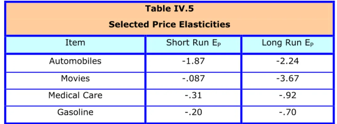 Table IV.5 