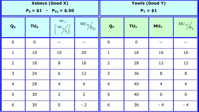 TABLE IV.2 
